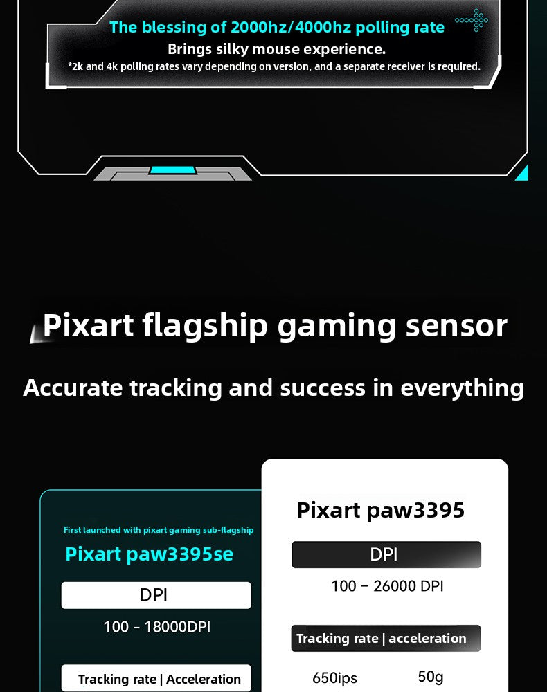 Mouse gaming ergonomic wireless VXE Dragonfly R1 ușor, senzor PAW3395, trei moduri, latență redusă, pentru PC, jucători, birou, cadou