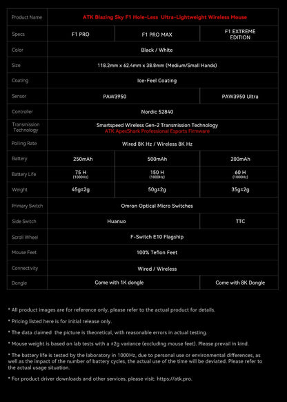 ATK BlazingSky F1 Extreme безжична геймърска мишка PAW3950 Ultra Dual-Mode 8000Hz 35g лека e-sports FPS мишка