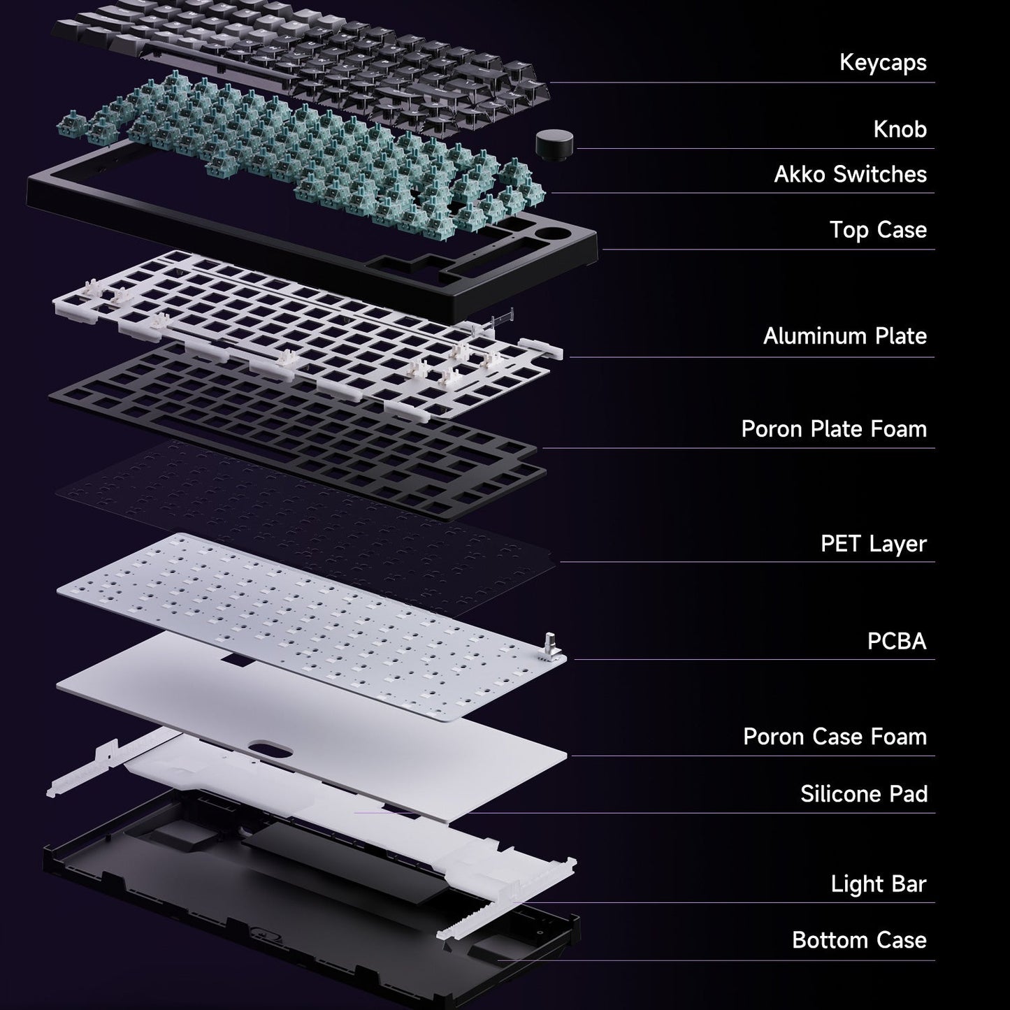 Akko 5075 V3 HE Magnetische Tastatur 75% Custom Mechanische Gaming-Tastatur Rapid Trigger 0.005mm 8K Polling-Rate ARGB