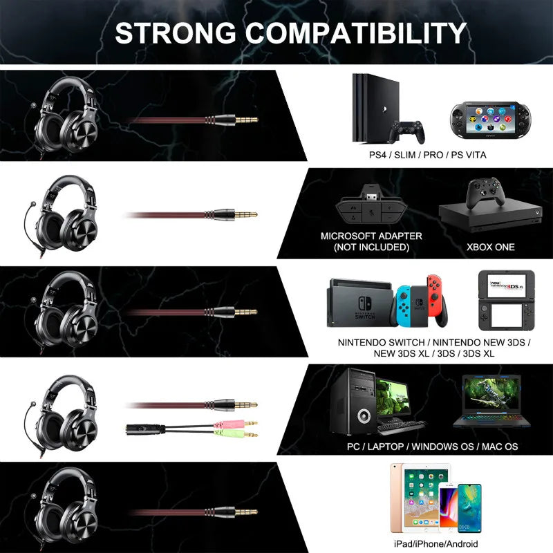 Auscultadores OneOdio A71 HiFi de Estúdio DJ com Fio e Microfone – Headset Gaming Profissional de Monitorização com Graves Profundos