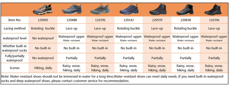 Chaussures de randonnée imperméables HUMTTO, bottes de trekking de montagne, baskets de camping noires pour hommes, chaussures de sécurité, d'escalade, de sport et tactiques pour hommes