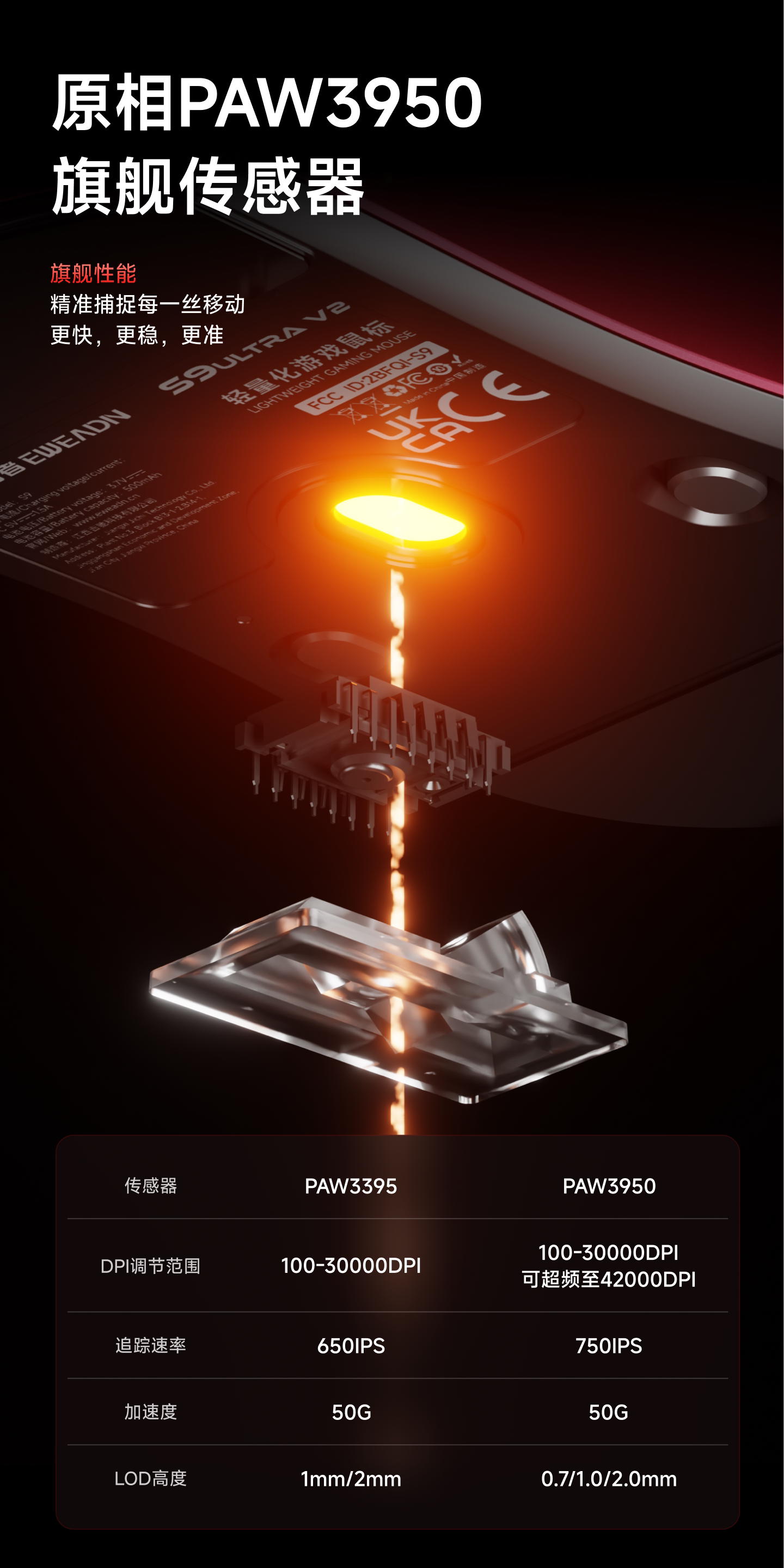 EWEADN S9 Pro Ultra V2 Lightweight Wireless Gaming Mouse Tri-Mode Tri-model Mouse 2.4G USB-CBT 8K Polling 26K DPI PAW3395 Mice