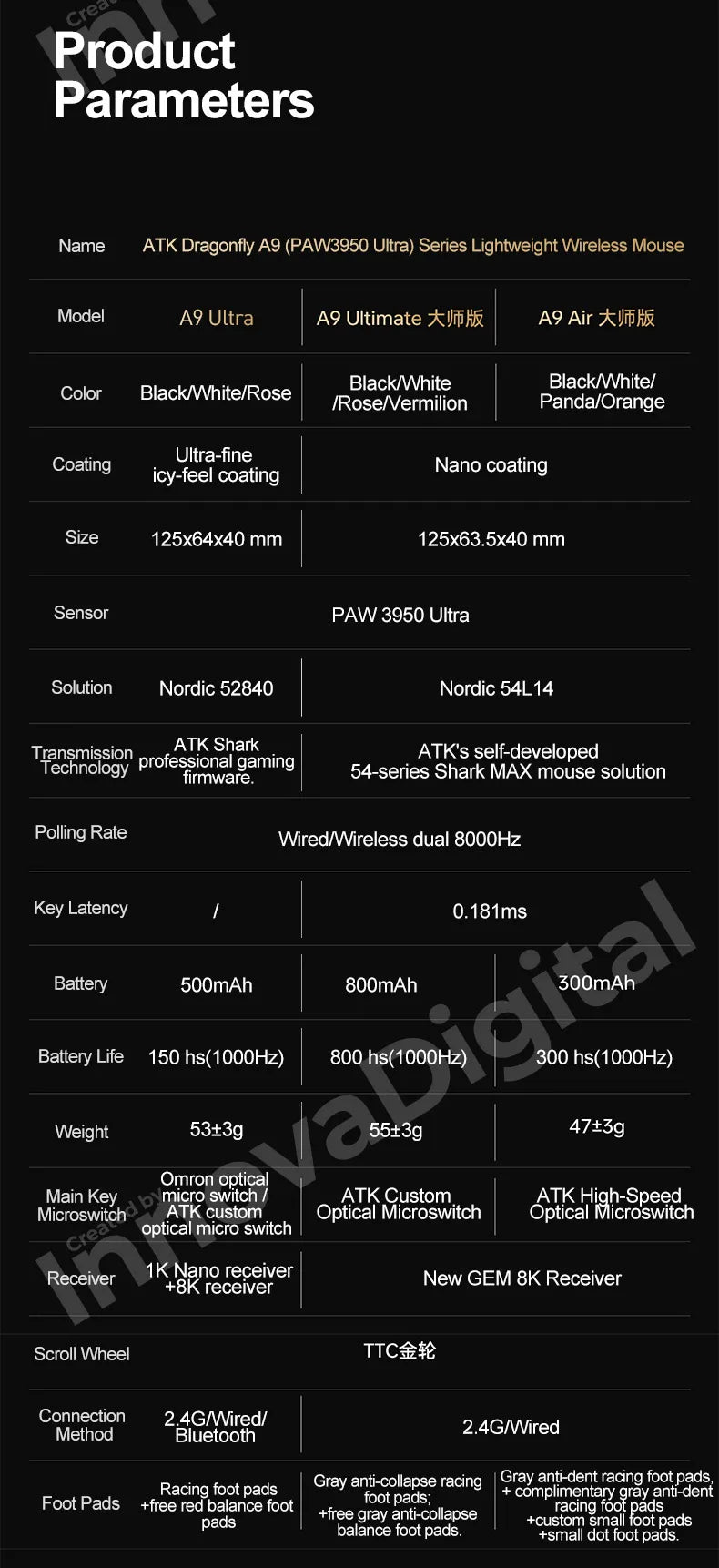 Mouse de gaming wireless ATK Dragonfly A9 Ultimate A9 Air PAW3950, ultra-ușor, ergonomic, pentru e-sports gamer FPS CSGO A9 Ultra