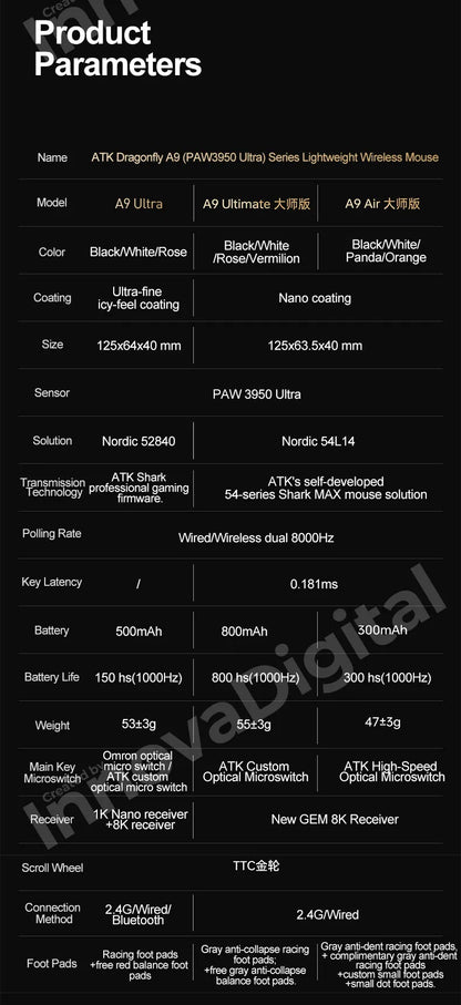 Mouse de gaming wireless ATK Dragonfly A9 Ultimate A9 Air PAW3950, ultra-ușor, ergonomic, pentru e-sports gamer FPS CSGO A9 Ultra