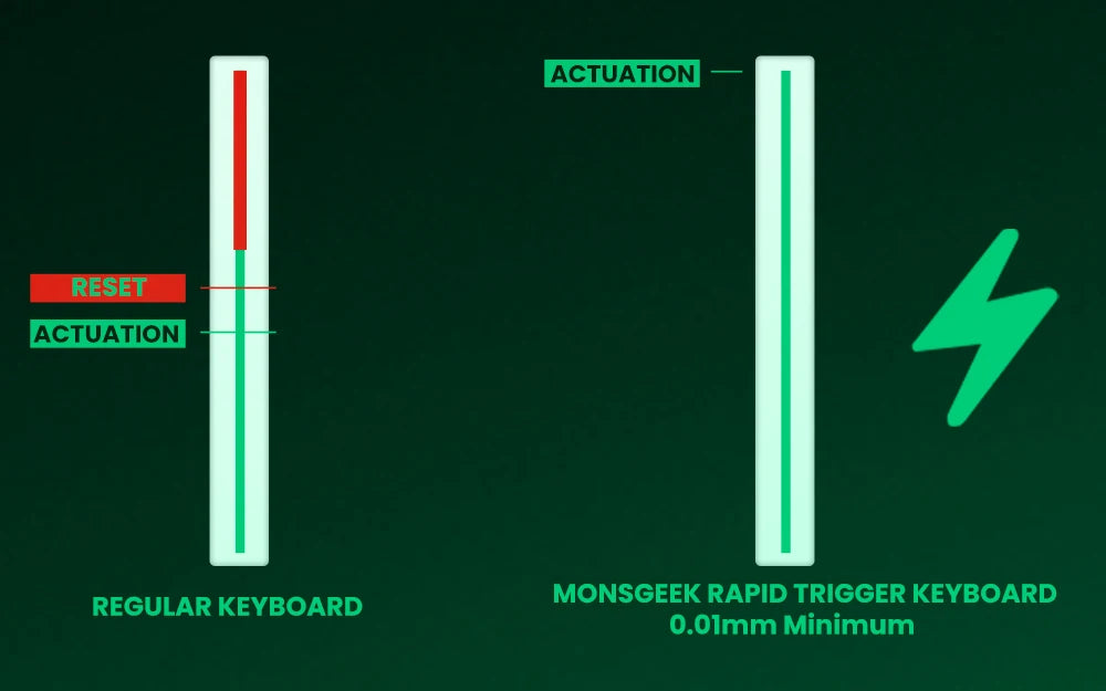 Teclado mecánico MONSGEEK FUN60 PRO&MAX HE con interruptores magnéticos, teclado gaming inalámbrico 60%, Rapid Trigger 8K ARGB personalizable