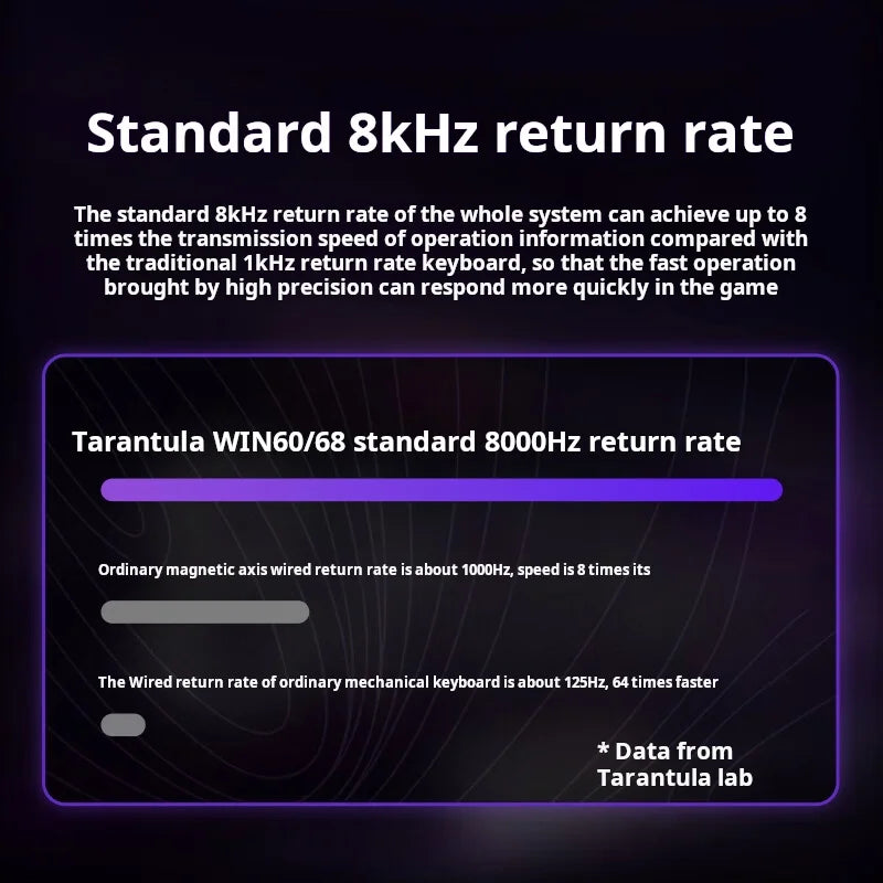 AULA WIN60 HE kabelgebundene Magnetachsen-Tastatur RT Custom mechanische Tastatur für E-Sports-Games mit 8K Polling-Rate