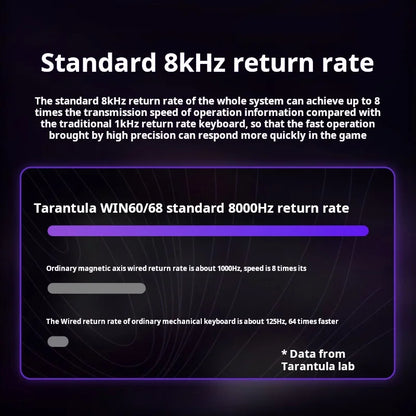 AULA WIN60 HE kabelgebundene Magnetachsen-Tastatur RT Custom mechanische Tastatur für E-Sports-Games mit 8K Polling-Rate