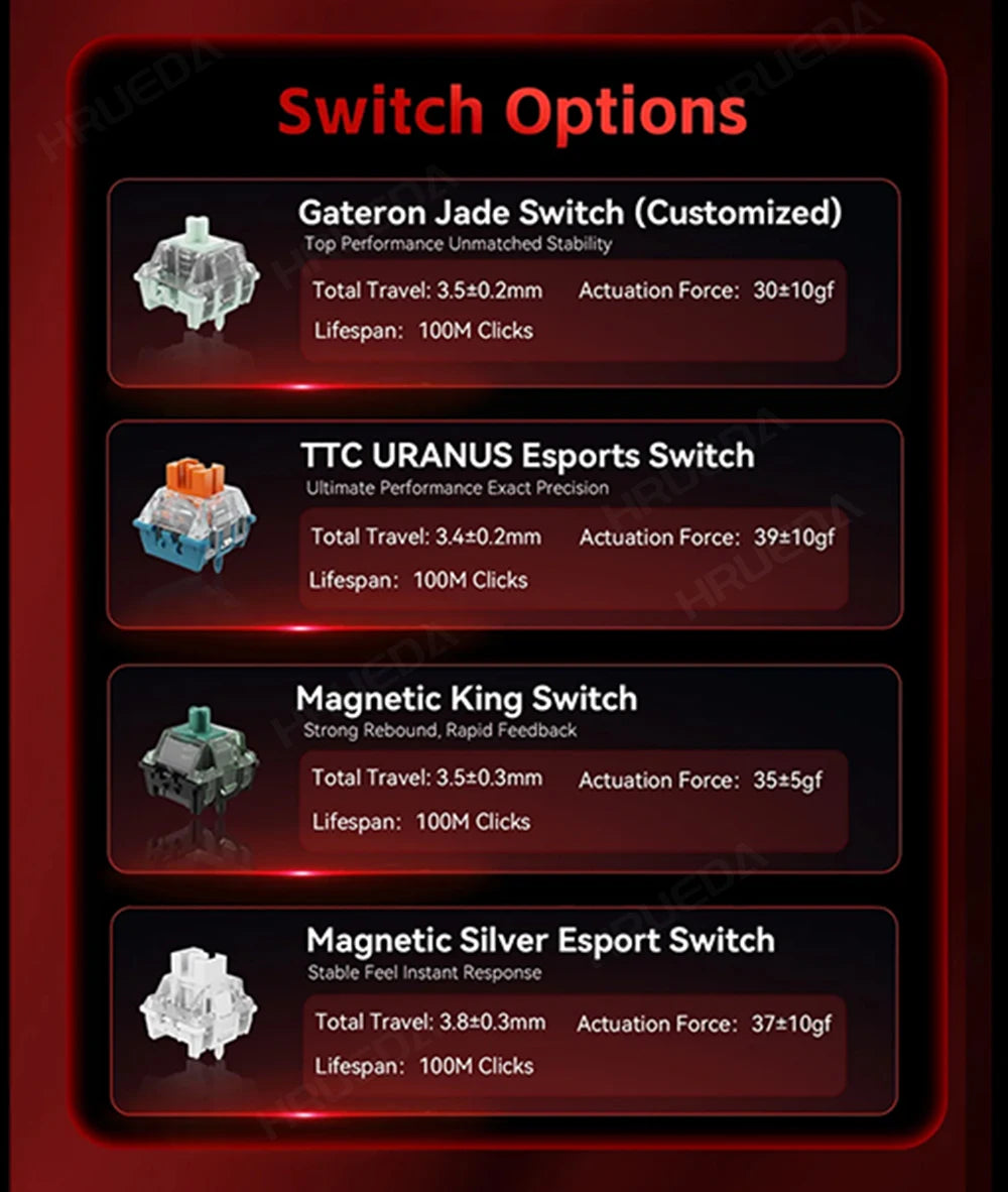MADLIONS Mad 60he Mad60HE Mad 68HE mechanische Tastatur mit Magnetschaltern, kabelgebunden, Hot-Swap, 8K-Polling-Rate, personalisierte Gaming-Tastatur