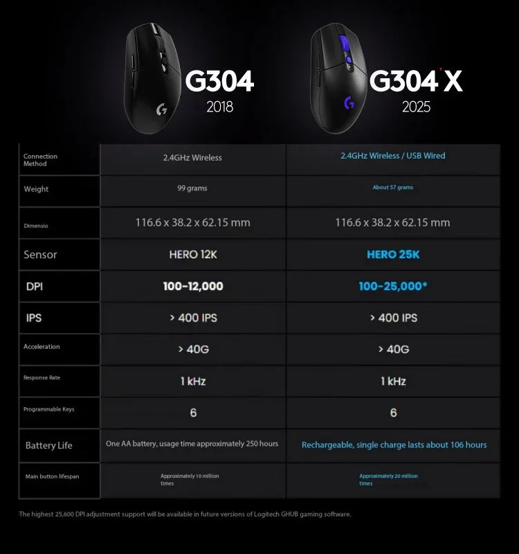 Mouse wireless da gaming Original Logitech G304X LIGHTSPEED per eSport, ultraleggero 57g, per PC gamer, accessori gaming, regalo