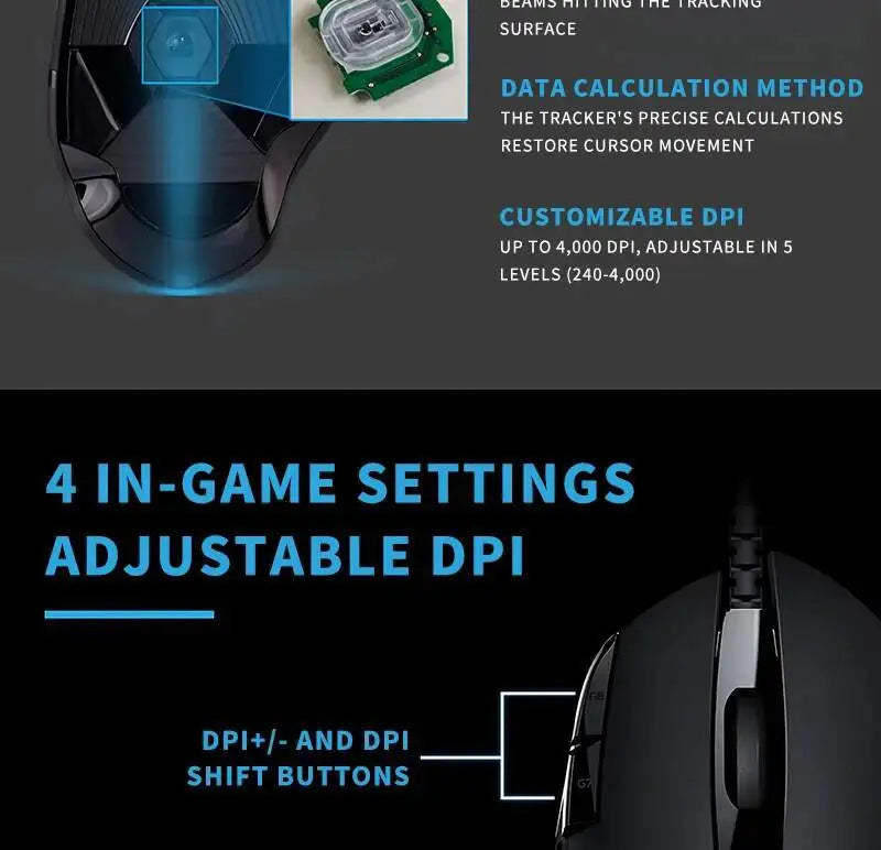 Logitech G402 Gaming Mouse Fusion Engine Tech 4 DPI Settings 32-Bit Processor Anti-Slip for Professional Competitive Gaming