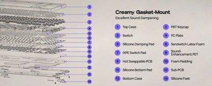 EPOMAKER QK108 QMK/VIA Full-Sized ANSI US Layout Wired/BT/2.4Ghz Wireless Mechanical Keyboard RGB Backlight with 8000mAh Battery