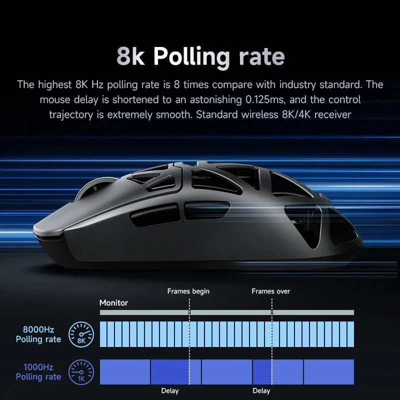 MCHOSE AX5 V2 Wireless Gaming Mouse 8KHz Polling PAW 3950 42000DPI Optical Sensor 56g Tri-Mode 130h Battery Magnesium Alloy