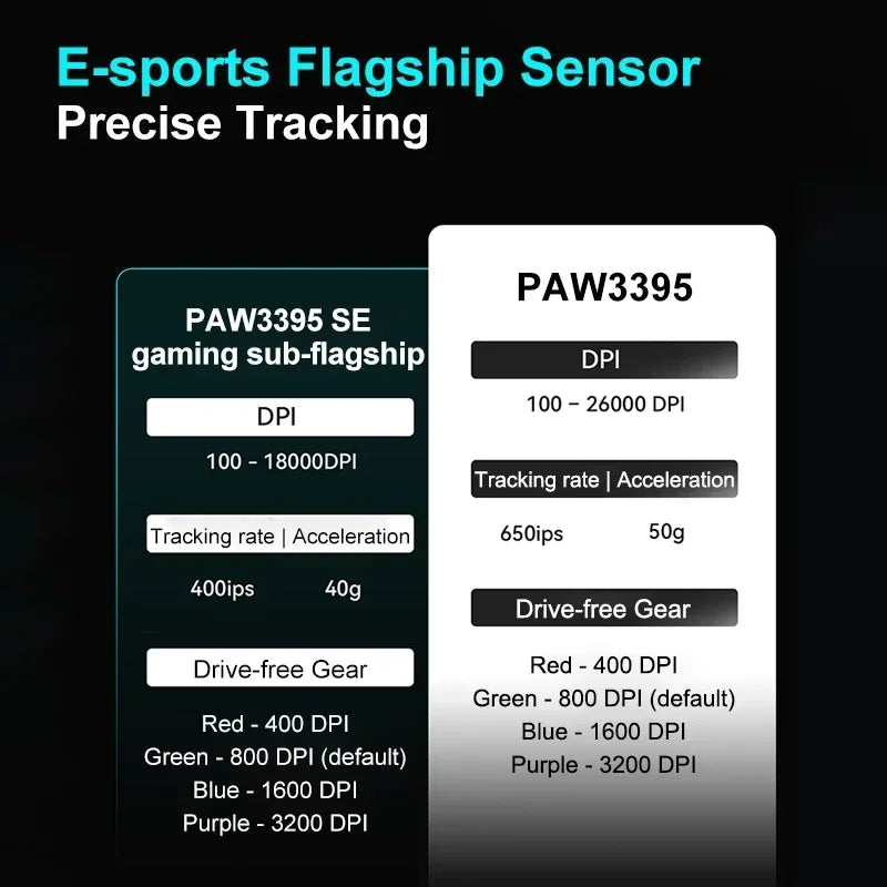 VXE Dragonfly R1 Pro MAX 2.4G Wireless Gaming Mouse PAW3395 26000DPI 3-mode Connection with Low Latency Wired Gaming Mouse