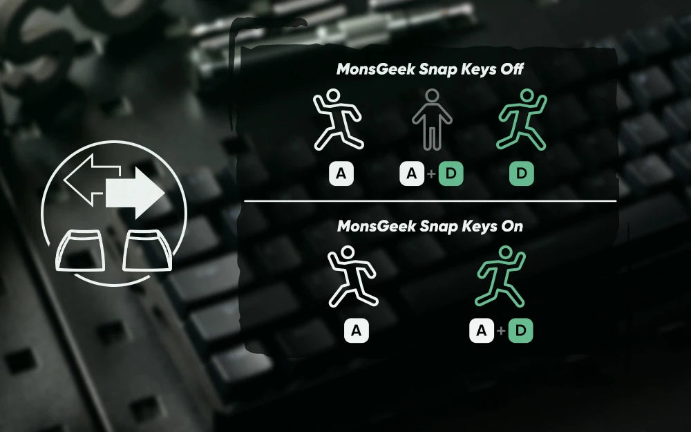 Teclado mecánico MONSGEEK FUN60 PRO&MAX HE con interruptores magnéticos, teclado gaming inalámbrico 60%, Rapid Trigger 8K ARGB personalizable