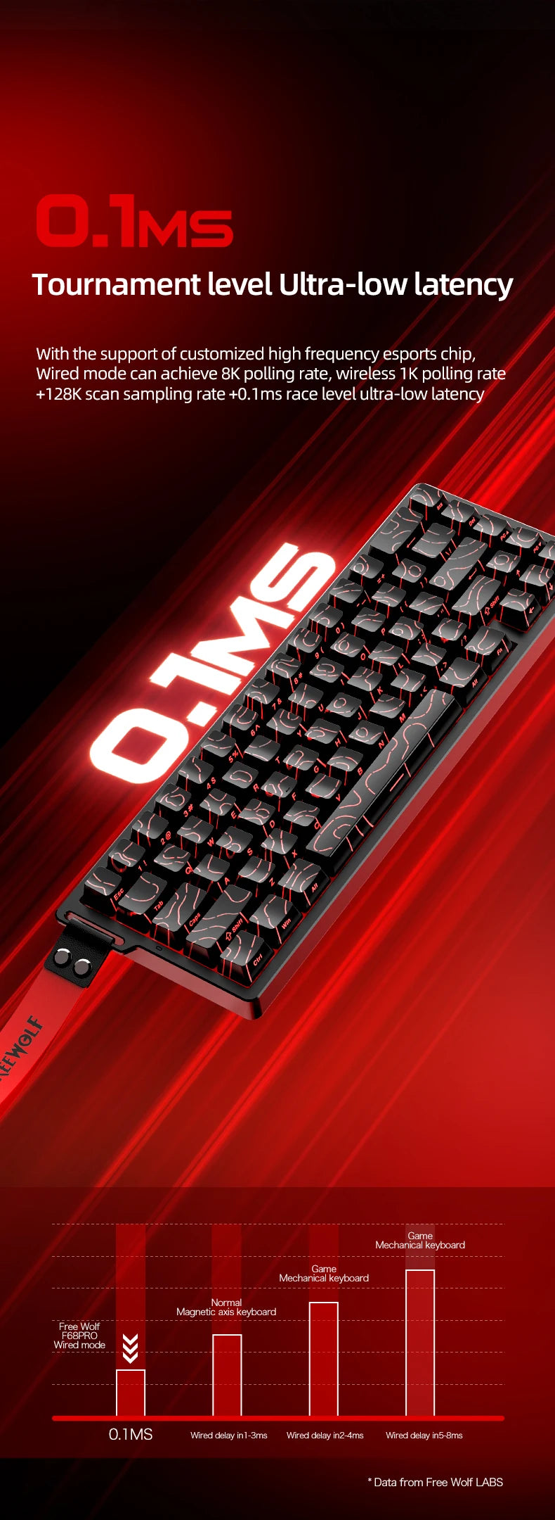 FREEWOLF F68 F68Pro Gaming Keyboard Magnetic Switch 3-Mode Wireless Bluetooth Wired, 8K/1K Polling RGB Hot-Swap RT VALORANT FPS