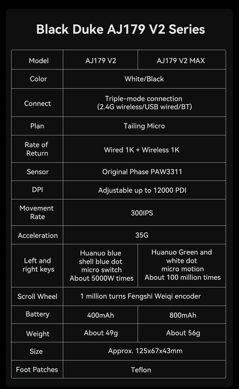 AJAZZ AJ179 V2 MAX Tri-mode Right-handed Mouse 56g Lightweight PAW3311 Sensor Huanuo Micro Switch Telink Microchip