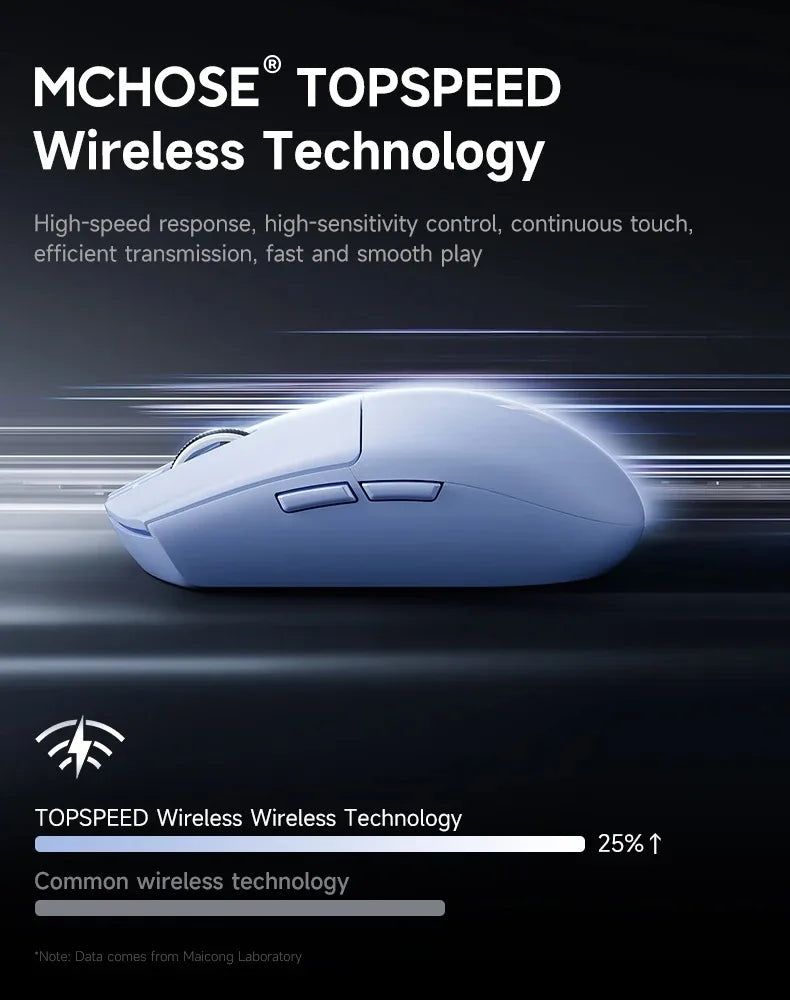Bezdrátová e-sportovní myš MCHOSE G3 V2 Pro, lehká, tři režimy, Bluetooth, PAW3395, vysoký výkon, 800mAh, pro hry i kancelář, 59g myš