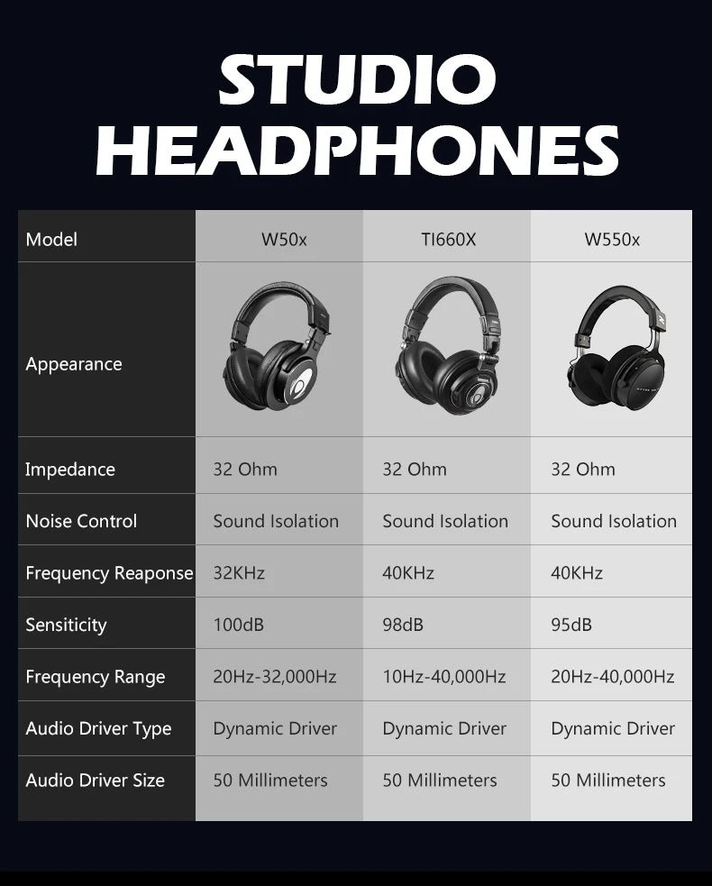Cuffie da studio TALOMEN W550x – Cuffie monitor DJ professionali cablate over-ear con driver da 50mm e cavo rimovibile