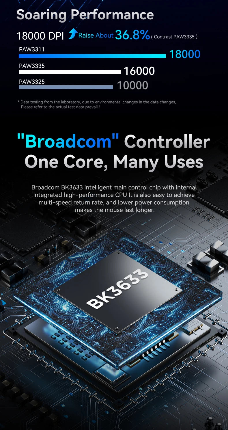 Attack Shark R1 18000dpi Wireless Mouse, 1000Hz, Tri-mode Connection, PAW3311, Macro Gaming Mouse