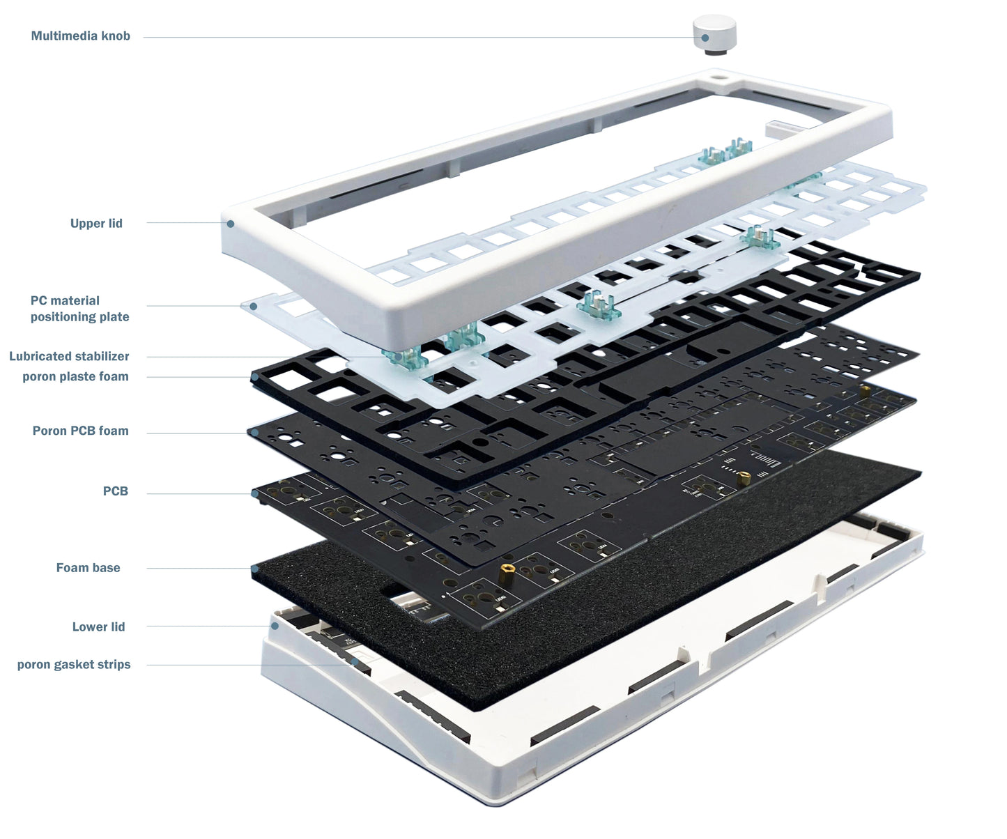 Kit de teclado mecánico personalizado ZUOYA GMK67, hot-swappable, Bluetooth 2.4G, inalámbrico, retroiluminación RGB, estructura gasket, teclado 3 modos