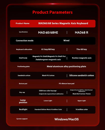 Madlions Mad 60He Magnetic Switch Mechanical Keyboard MAD68 Wired Keyboard Mad60he Custom MAD68he E-sports Gamer Keyboard Gifts