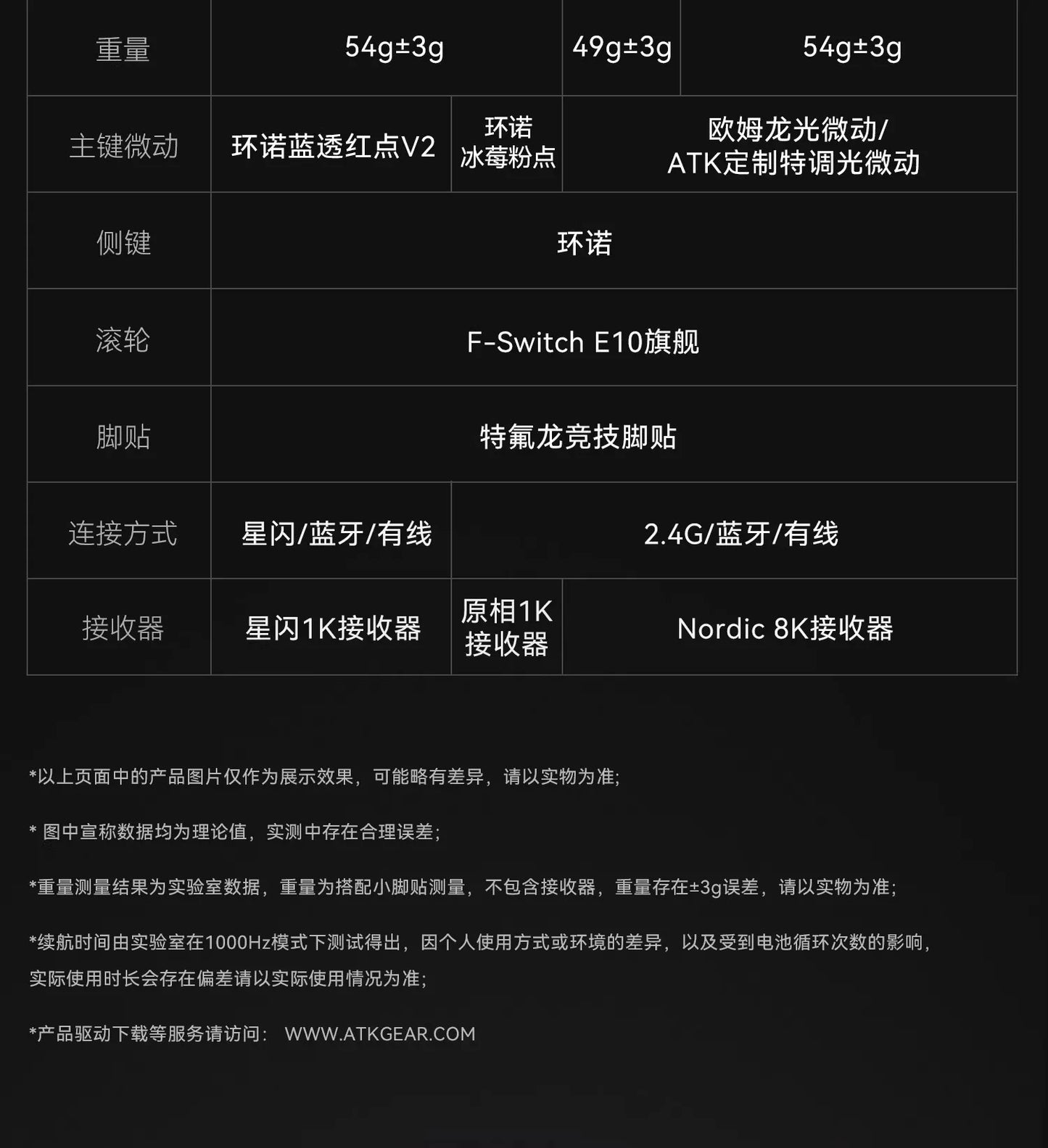 ATK Blazing Sky X1/X1V2 Mouse Gamer Wireless 8K Low Latency Lightweight FPS Liekong E-sports Gaming Mouse Custom Pc Accessories