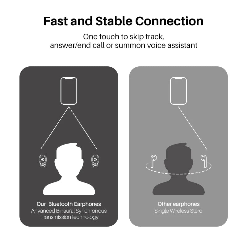 TOZO T10 Bluetooth 5.3 Earphones, Wireless Headphones, AI Enhanced Calling With Deep Bass, IPX8 Waterproof Earbuds, 45H Play