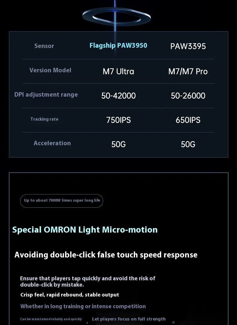 MCHOSE M7 Ultra ergonomická herná myš PAW3950 Super Sensor TOPSPEED s frekvenciou snímania 8000Hz, ľahký dizajn, Realtek Master Mice
