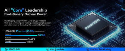 Ratón gaming trimodo ATTACK SHARK R1, sensor PixArt PAW3311, 18000 DPI, 1000hz, ultraligero de 59g para manos grandes, para PC/Mac