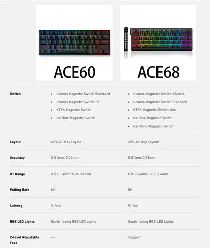 MCHOSE ACE 68 Gaming-Tastatur mit magnetischen Schaltern, Hall-Effekt, Rapid Trigger, programmierbarem RGB, 8K Hz, DKS/MT/TGL/RS/SOCD-Tastatur