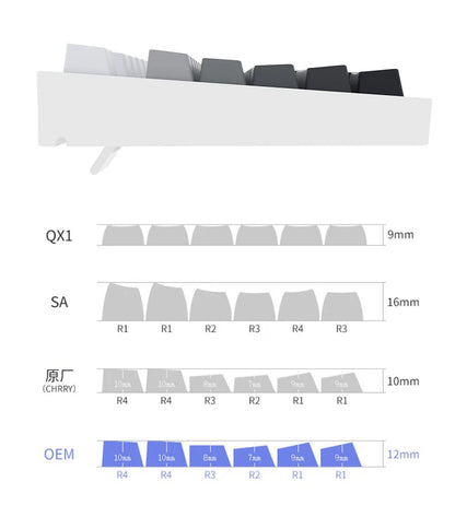 130 Keys Gradient Lucky Red RGB Backlit Shine Through Keycaps OEM Profile Double Shot PBT Keycaps for MX Switches Gamer Keyboard