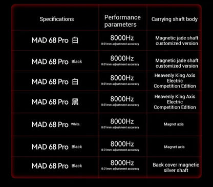 Madlions mad60he Mad60 Mad68 HE Mechanical Keyboard Magnetic Switch Mad60he Wired Game Keyboard Rapid Trigger Rgb Keyboard