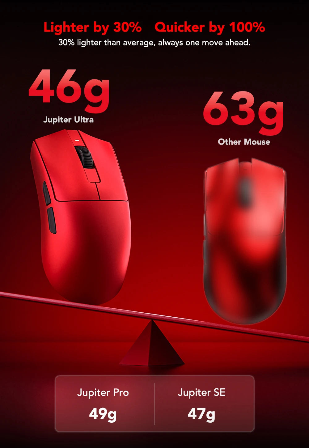 KYSONA Jupiter Series Gaming Mouse Wired Wireless Mice 8Khz PAW3950 Sensor Bluetooth 46g Rechargeable Web Driver For PC Laptop