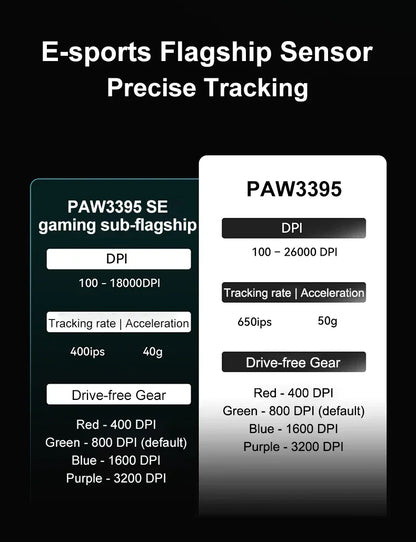 VXE Dragonfly R1 Pro MAX 2.4G Wireless Gaming Mouse PAW3395 26000DPI 3-mode Connection with Low Latency Wired Gaming Mouse