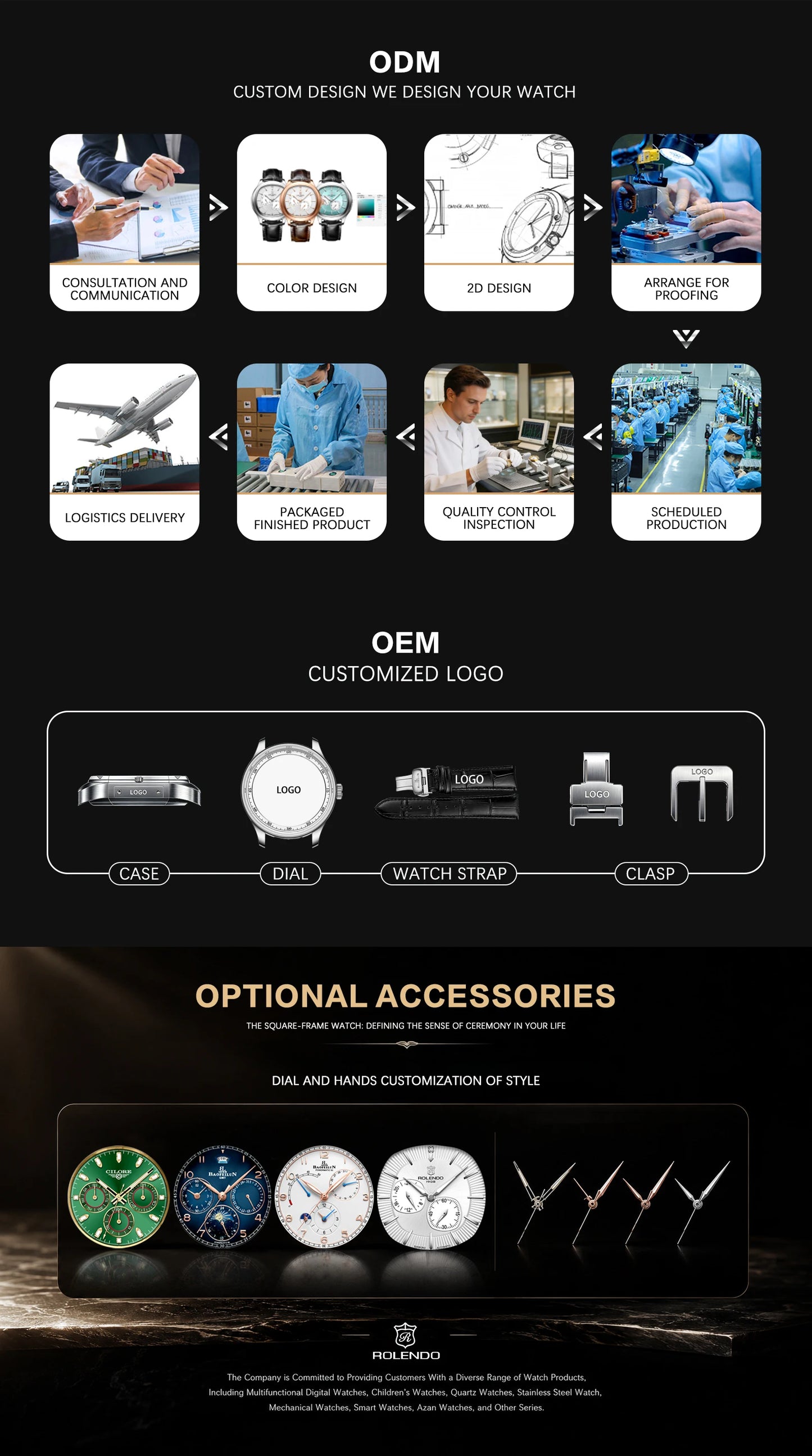 ROLENDO 1908 Men Automatic Mechanical Watch 21 Jewels Black Genuine Leather Business Wristwatch Waterproof Luxury Male Timepiece