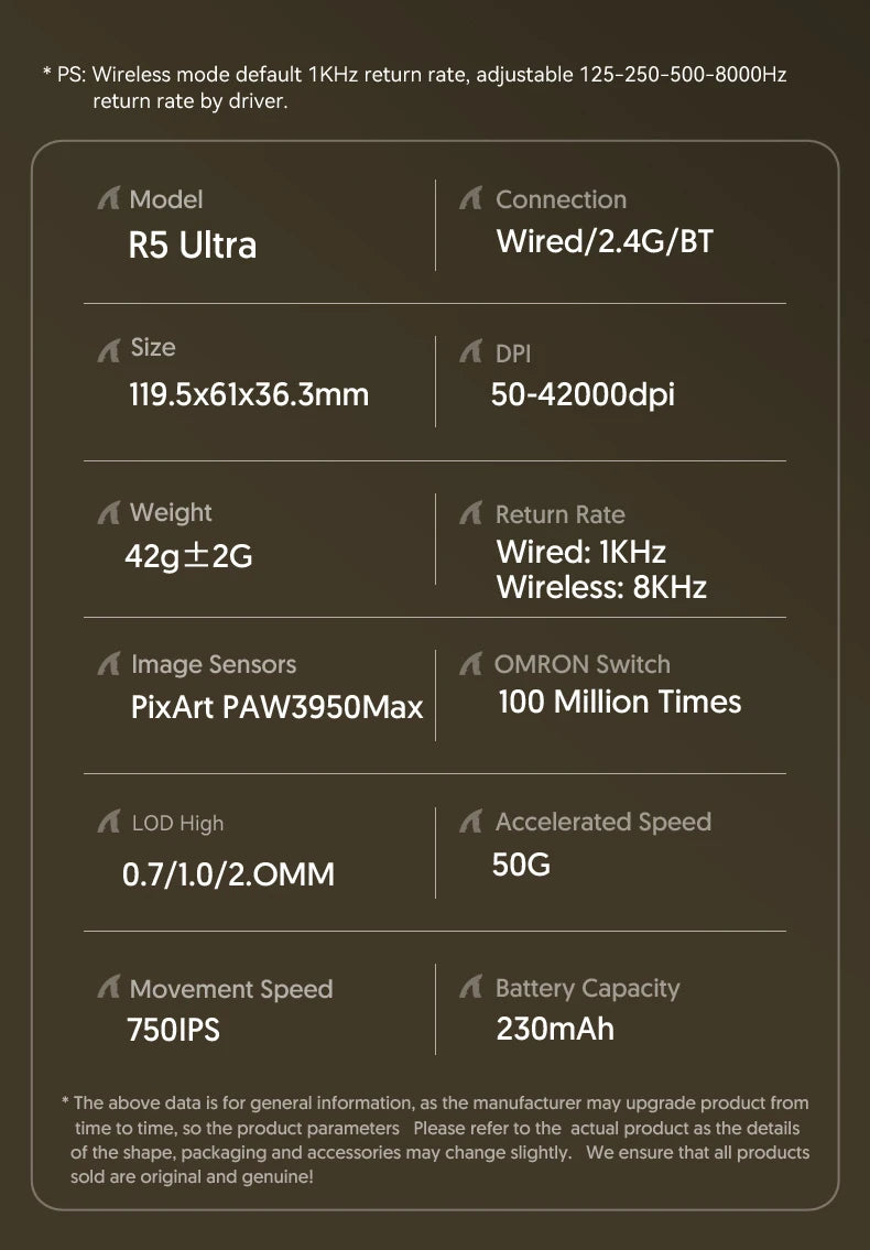 ATTACK SHARK R5 Ultra anglies pluošto belaidė žaidimų pelė, PixArt PAW3950MAX žaidimų jutiklis, 42000DPI, 8000Hz, MCU Nordic 52840