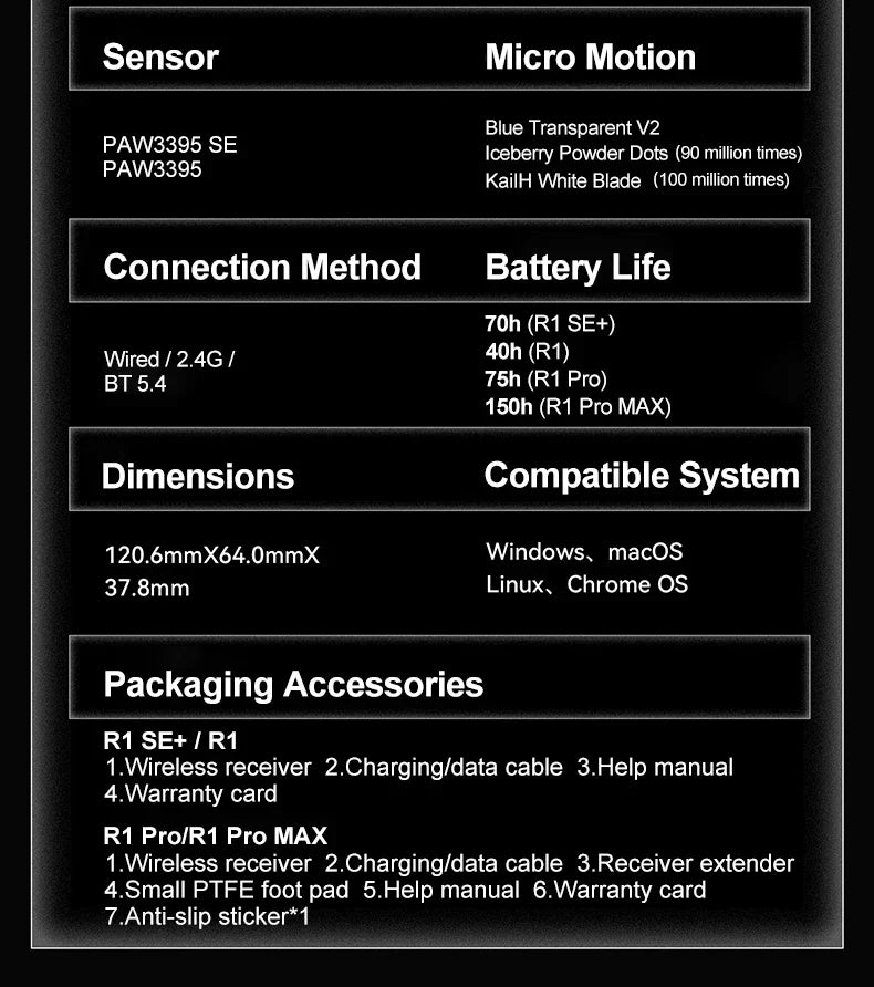 VXE Dragonfly R1 Pro MAX 2.4G Wireless Gaming Mouse PAW3395 26000DPI 3-mode Connection with Low Latency Wired Gaming Mouse