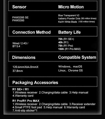 VXE Dragonfly R1 Pro MAX 2.4G Wireless Gaming Mouse PAW3395 26000DPI 3-mode Connection with Low Latency Wired Gaming Mouse
