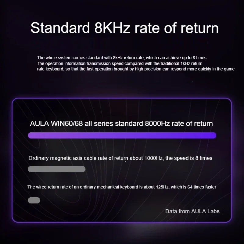AULA WIN60 HE Magnetic  Keyboard Wired Trigger 8K Return Esports Gamer Customize RGB Mechanical Gaming Keyboard