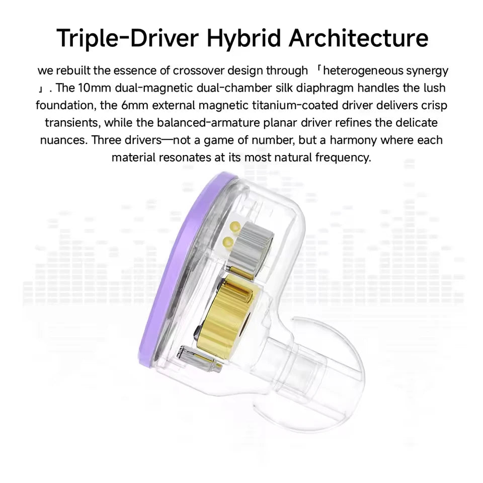 CVJ NOZOMI 2DD+1PD New Planar In-Ear Earphones Interchangeable Panel Nozzle 3 Unit Earbuds for Music And Gaming