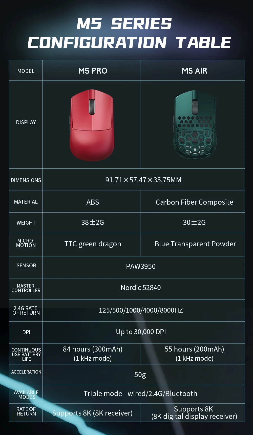 Darmoshark M5Air Forged Carbon Fiber Wireless 8K Gaming Mouse PAW3950 30K DPI Small Hand Finger Grip Game Macro Mice Lightweight