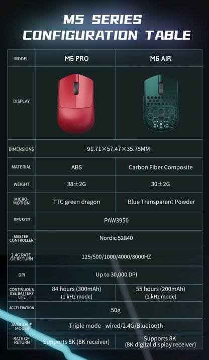 Darmoshark M5Air Forged Carbon Fiber Wireless 8K Gaming Mouse PAW3950 30K DPI Small Hand Finger Grip Game Macro Mice Lightweight