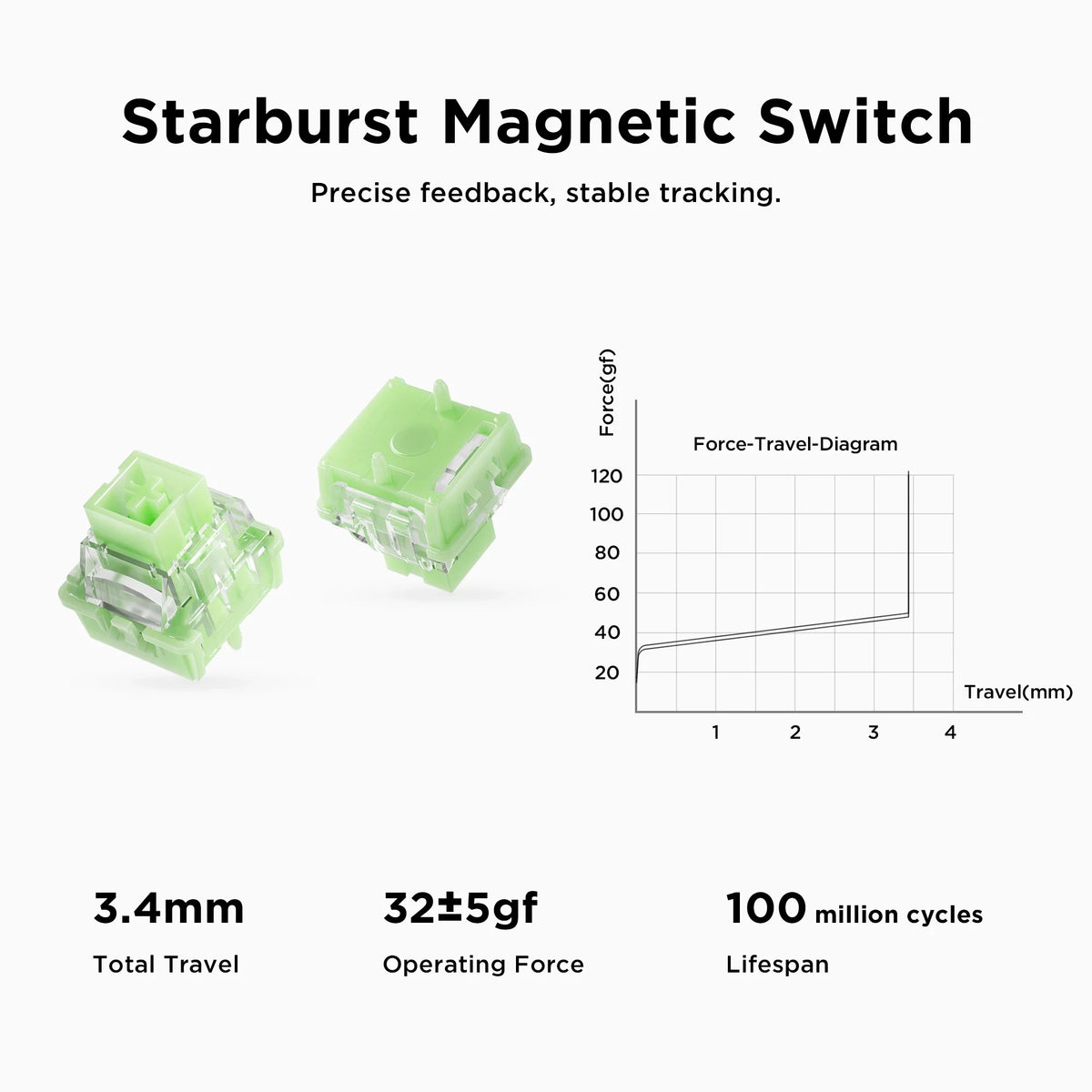MCHOSE Jet 75 Magnetic Switch Gaming Keyboard Hall Effect Hot-Swappable Customized RGB Snap Tap 0.1ms Latency 8kHz Polling Rate