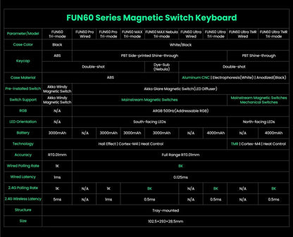 Teclado mecánico MONSGEEK FUN60 PRO&MAX HE con interruptores magnéticos, teclado gaming inalámbrico 60%, Rapid Trigger 8K ARGB personalizable