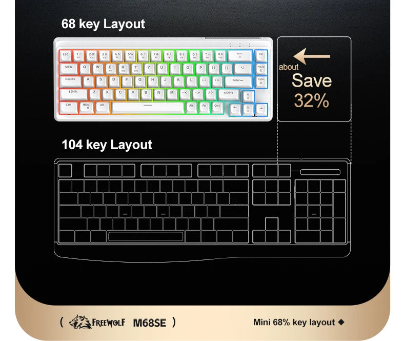 FREEWOLF M68SE Teclado con tacto mecánico de 68 teclas, mini teclado compacto con cable y silencioso para portátiles, gaming y uso de oficina