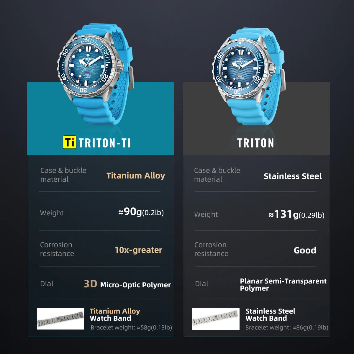 NORTH EDGE 2025 NEW+ TRITON-TI Titanium Solar-Powered Diving Watch Luxury Quartz Watches for Men 300M Waterproof 180+ Day Power