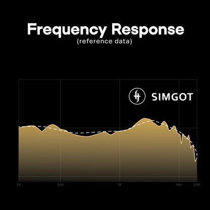 Cuffie cablate SIMGOT EP5 ad alte prestazioni con driver dinamico da 50mm – Headset gaming HiFi, bassa impedenza, alta sensibilità, audio surround 7.1