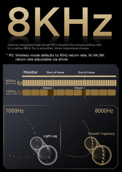 ATTACK SHARK R5 Ultra anglies pluošto belaidė žaidimų pelė, PixArt PAW3950MAX žaidimų jutiklis, 42000DPI, 8000Hz, MCU Nordic 52840