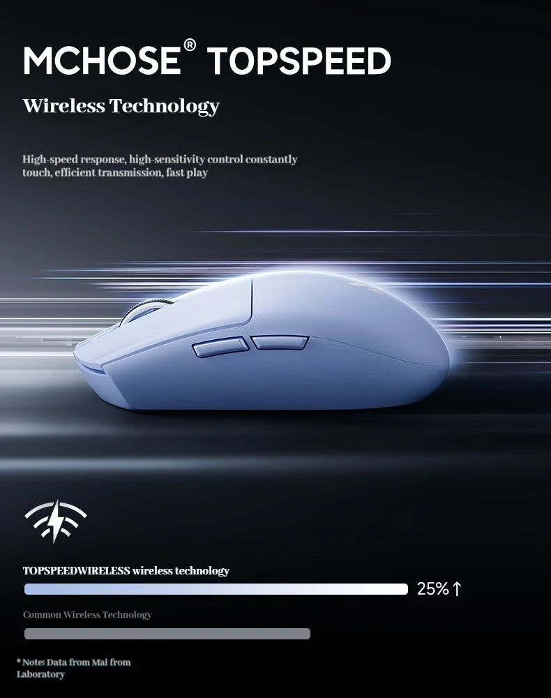 MCHOSE G3 V2 Pro Wireless Gaming Mouse Tri-Mode Bluetooth 800mAh Rechargeable Lightweight Customized Ergonomics Esports Mouse