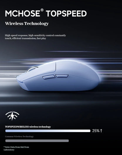MCHOSE G3 V2 Pro Wireless Gaming Mouse Tri-Mode Bluetooth 800mAh Rechargeable Lightweight Customized Ergonomics Esports Mouse